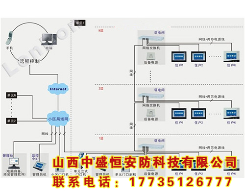 樓宇智能管理系統(tǒng)